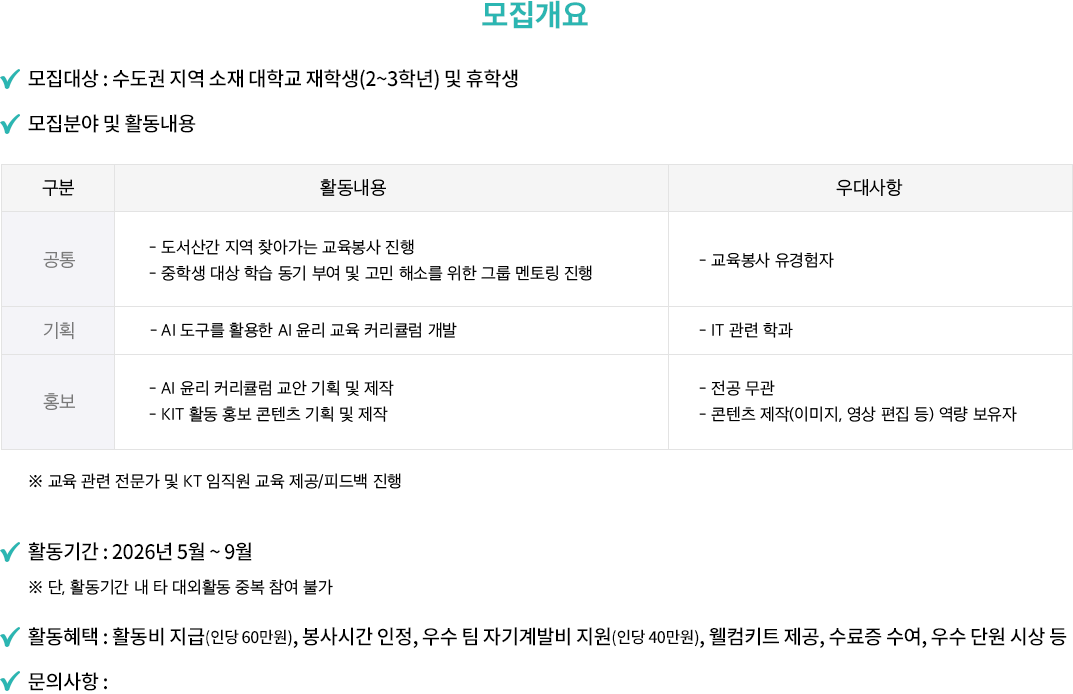 모집개요. 모집대상 : 수도권 지역 소재 대학교 재학생(2~3학년) 및 휴학생 모집분야 및 활동내용. 구분:공통. 활동내용:- 도서산간 지역 찾아가는 교육봉사 진행 - 중학생 대상 학습 동기 부여 및 고민 해소를 위한 그룹 멘토링 진행. 우대사항:- 교육봉사 유경험자. 구분:기획. 활동내용:- AI 도구를 활용한 AI 윤리 교육 커리큘럼 개발. 우대사항:- IT 관련 학과. 구분:홍보. 활동내용:- AI 윤리 커리큘럼 교안 기획 및 제작 - KIT 활동 홍보 콘텐츠 기획 및 제작. 우대사항:- 전공 무관 - 콘텐츠 제작(이미지, 영상 편집 등) 역량 보유자. ※ 교육 관련 전문가 및 KT 임직원 교육 제공/피드백 진행. 활동기간 : 2026년 5월 ~ 9월. ※ 단, 활동기간 내 타 대외활동 중복 참여 불가 활동혜택 : 활동비 지급(인당 60만원), 봉사시간 인정, 우수 팀 자기계발비 지원(인당 40만원), 웰컴키트 제공, 수료증 수여, 우수 단원 시상 등. 문의사항 : kit@seedcoop.org.