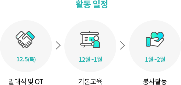 활동 일정. 12.5(목) 발대식 및 OT. > 12월~1월 기본교육. > 1월~2월 봉사활동.